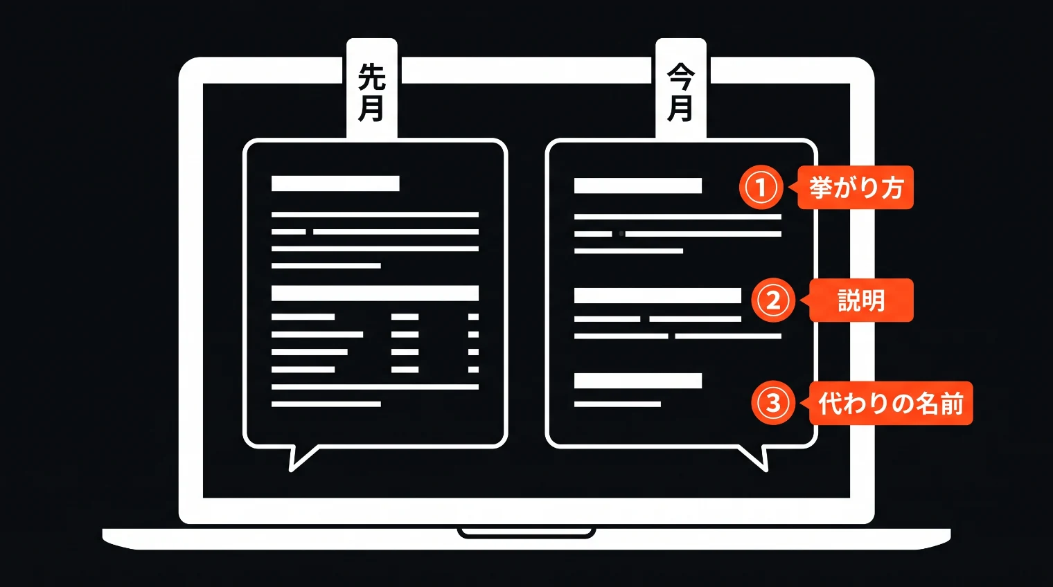 ChatGPTの先月と今月の答えを左右に並べ、今月の答えの挙がり方・説明・代わりの名前に印を付けた図解