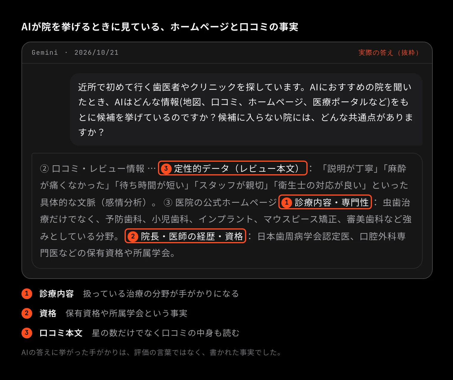 AIが院を挙げるときに見ている、ホームページと口コミの事実（Gemini 2026/10/21「近所で初めて行く歯医者やクリニックを探しています。AIにおすすめの院を聞いたとき、AIはどんな情報(地図、口コミ、ホームページ、医療ポータルなど)をもとに候補を挙げているのですか？候補に入らない院には、どんな共通点がありますか？」の答えに印を付けたもの）