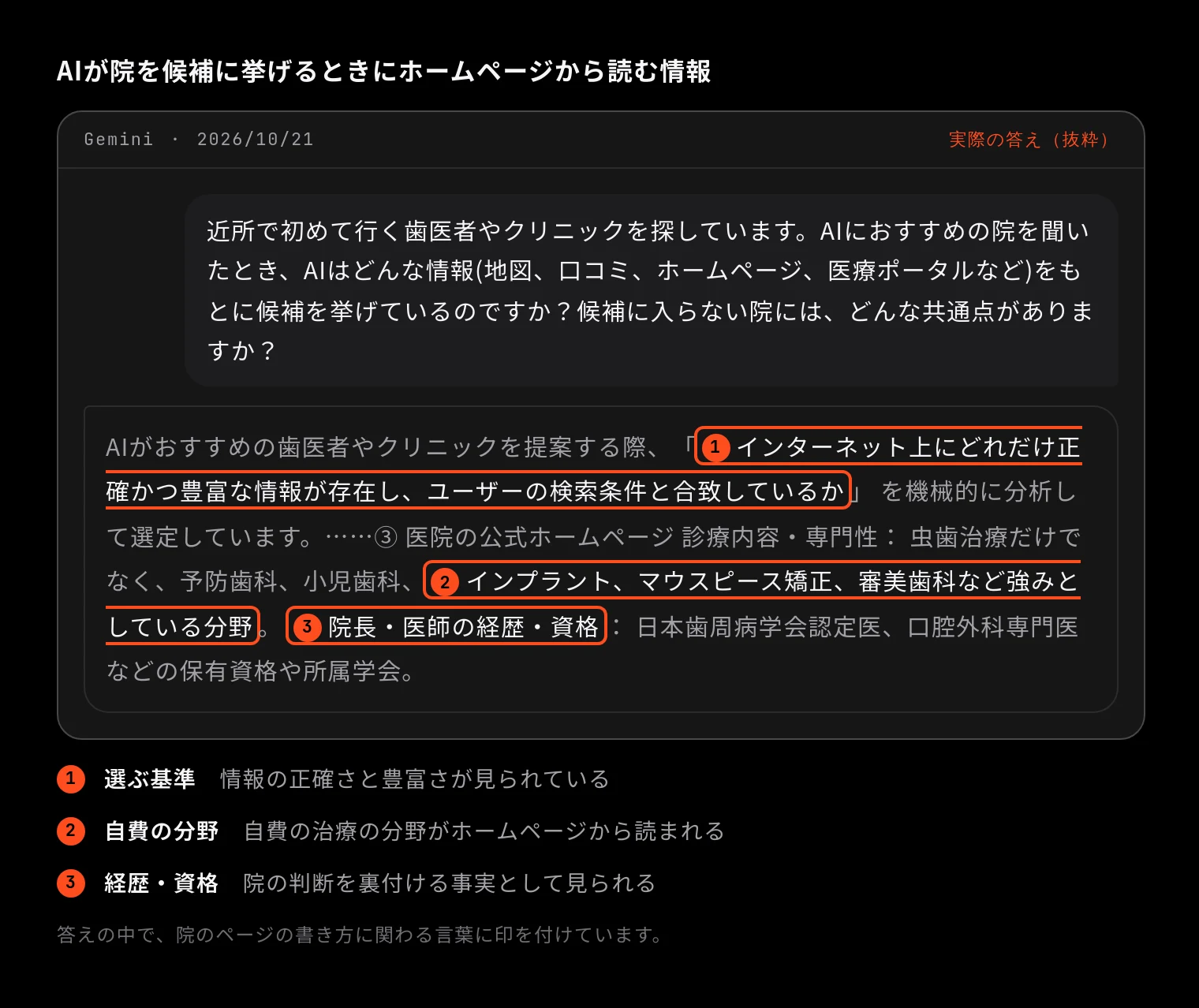 AIが院を候補に挙げるときにホームページから読む情報(Gemini 2026/10/21「近所で初めて行く歯医者やクリニックを探しています。AIにおすすめの院を聞いたとき、AIはどんな情報(地図、口コミ、ホームページ、医療ポータルなど)をもとに候補を挙げているのですか?候補に入らない院には、どんな共通点がありますか?」の答えに印を付けたもの)