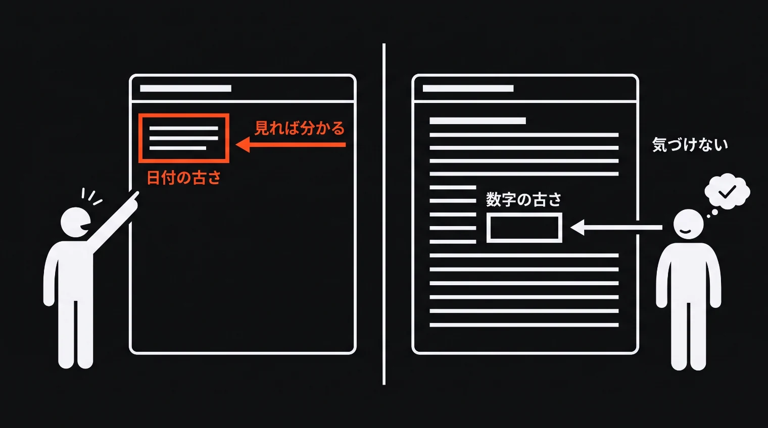 左は記事の日付の古さに気づく相談者、右は本文の古い数字に気づかずうなずく相談者を並べた図