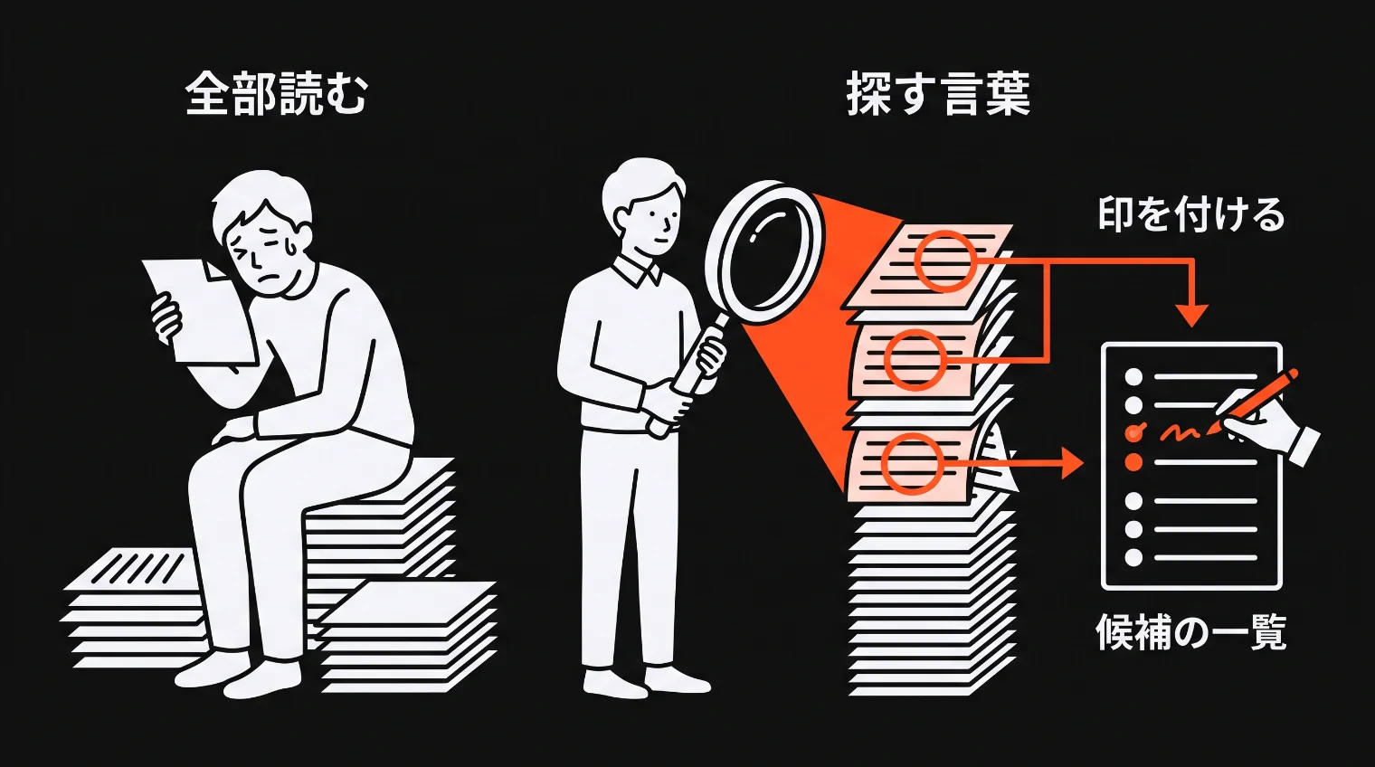 左は記事を一枚ずつ読んで疲れる人、右は虫眼鏡で決まった言葉だけを照らして印を付ける人の対比の図
