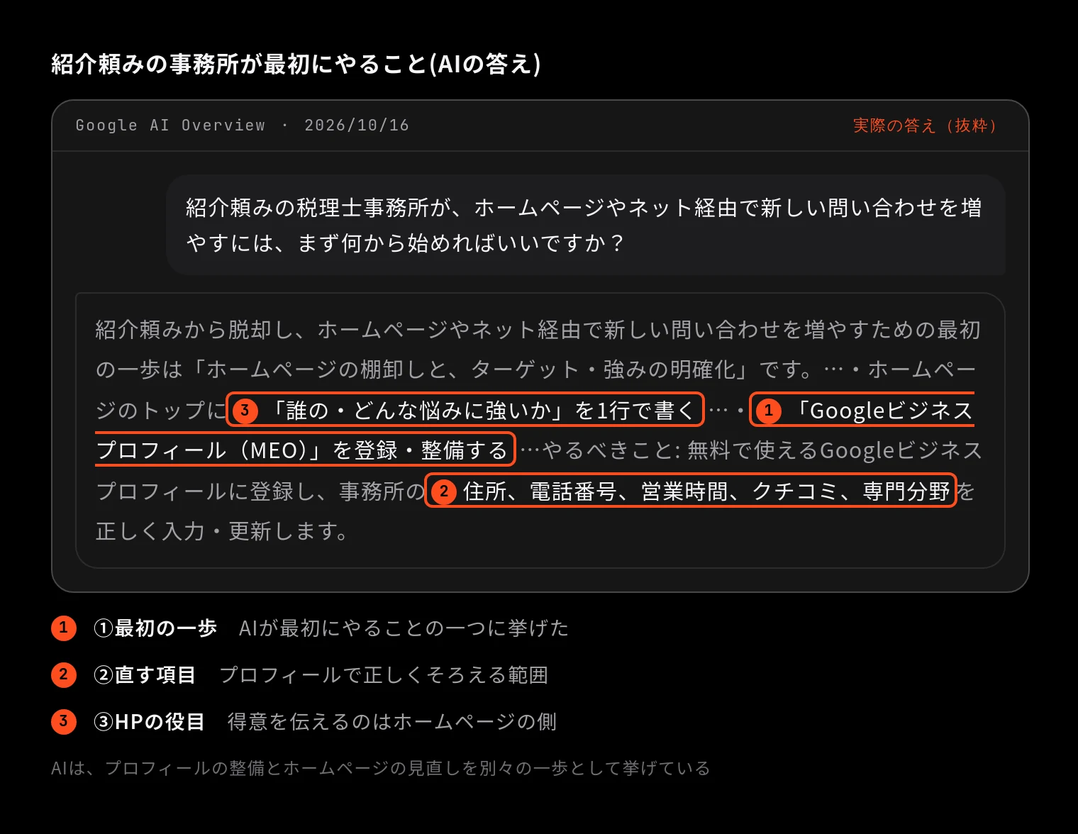 紹介頼みの事務所が最初にやること(AIの答え)(Google AI Overview 2026/10/16「紹介頼みの税理士事務所が、ホームページやネット経由で新しい問い合わせを増やすには、まず何から始めればいいですか?」の答えに印を付けたもの)