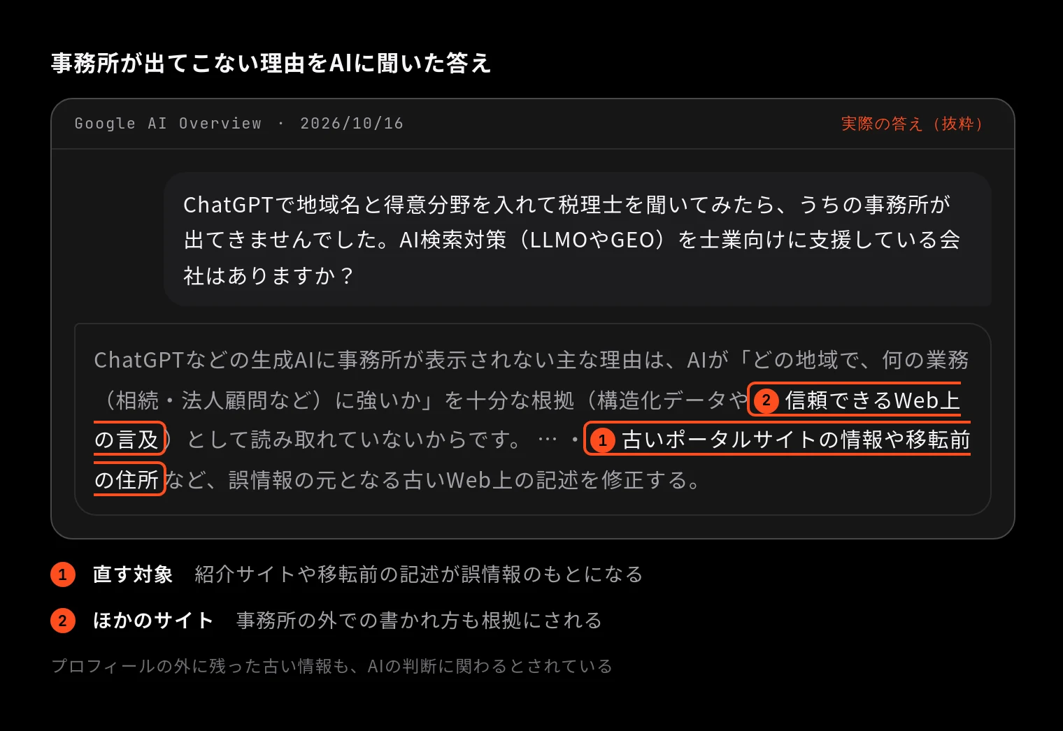 事務所が出てこない理由をAIに聞いた答え(Google AI Overview 2026/10/16「ChatGPTで地域名と得意分野を入れて税理士を聞いてみたら、うちの事務所が出てきませんでした。AI検索対策(LLMOやGEO)を士業向けに支援している会社はありますか?」の答えに印を付けたもの)
