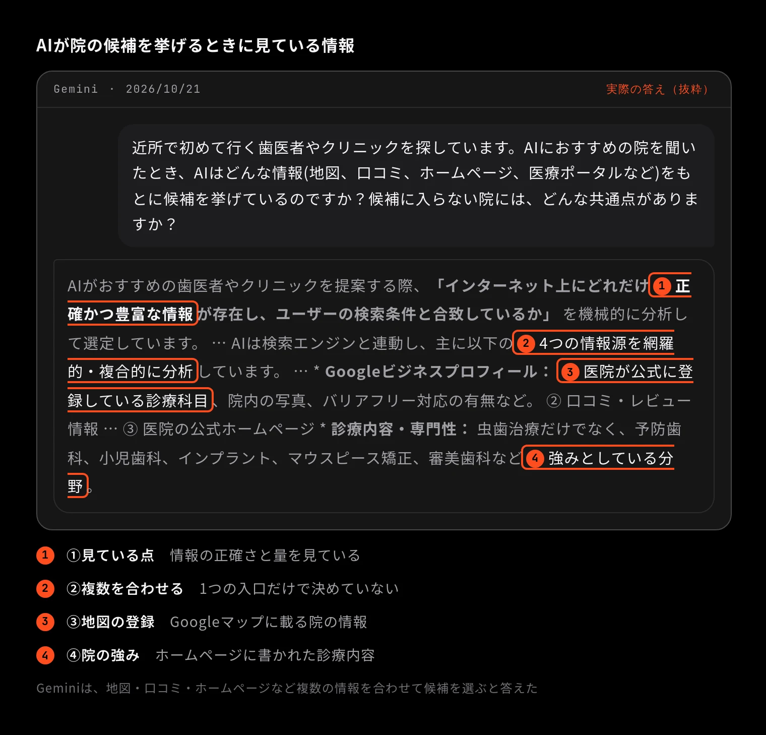 AIが院の候補を挙げるときに見ている情報(Gemini 2026/10/21「近所で初めて行く歯医者やクリニックを探しています。AIにおすすめの院を聞いたとき、AIはどんな情報(地図、口コミ、ホームページ、医療ポータルなど)をもとに候補を挙げているのですか?候補に入らない院には、どんな共通点がありますか?」の答えに印を付けたもの)