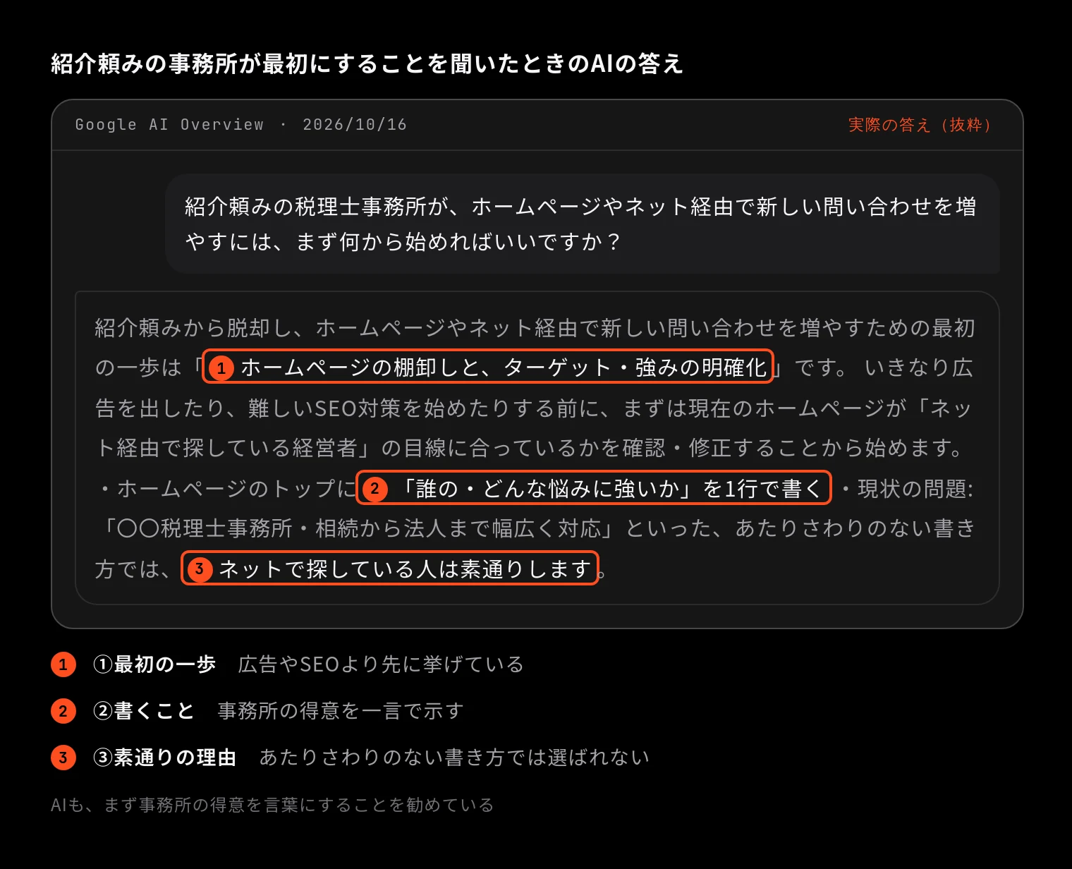 紹介頼みの事務所が最初にすることを聞いたときのAIの答え(Google AI Overview 2026/10/16「紹介頼みの税理士事務所が、ホームページやネット経由で新しい問い合わせを増やすには、まず何から始めればいいですか?」の答えに印を付けたもの)
