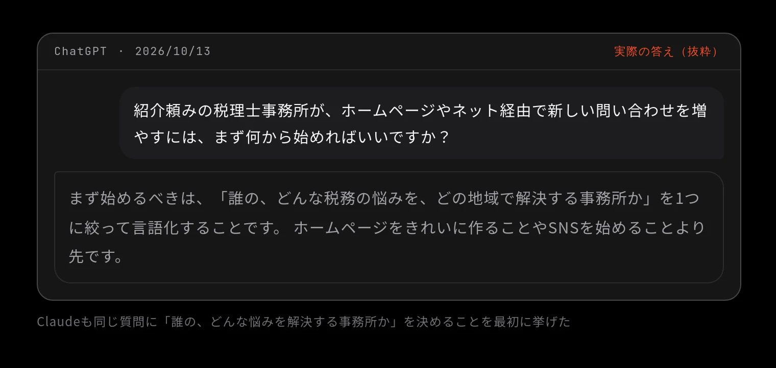 ChatGPT 2026/10/13 に「紹介頼みの税理士事務所が、ホームページやネット経由で新しい問い合わせを増やすには、まず何から始めればいいですか?」と聞いた答え(抜粋)