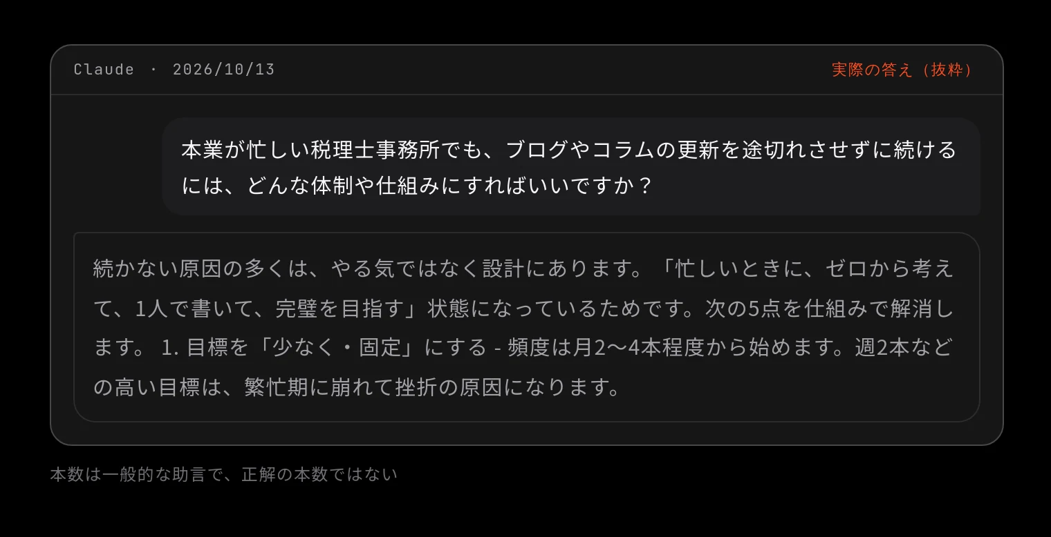 Claude 2026/10/13 に「本業が忙しい税理士事務所でも、ブログやコラムの更新を途切れさせずに続けるには、どんな体制や仕組みにすればいいですか?」と聞いた答え(抜粋)