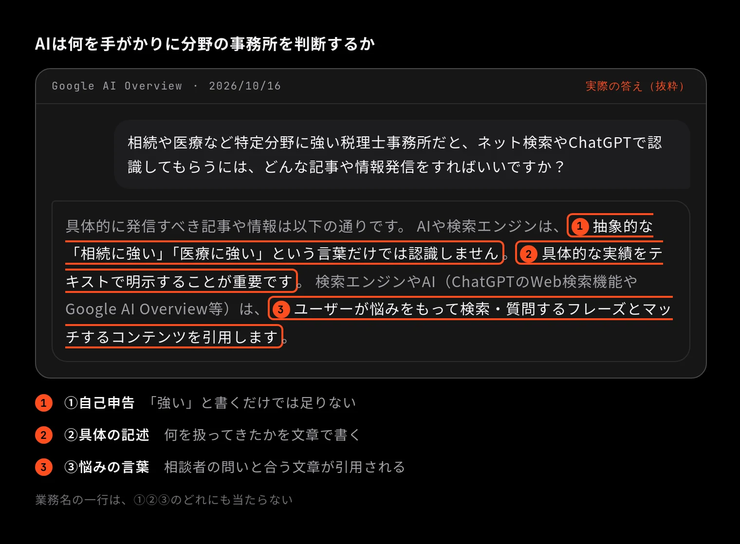 AIは何を手がかりに分野の事務所を判断するか(Google AI Overview 2026/10/16「相続や医療など特定分野に強い税理士事務所だと、ネット検索やChatGPTで認識してもらうには、どんな記事や情報発信をすればいいですか?」の答えに印を付けたもの)