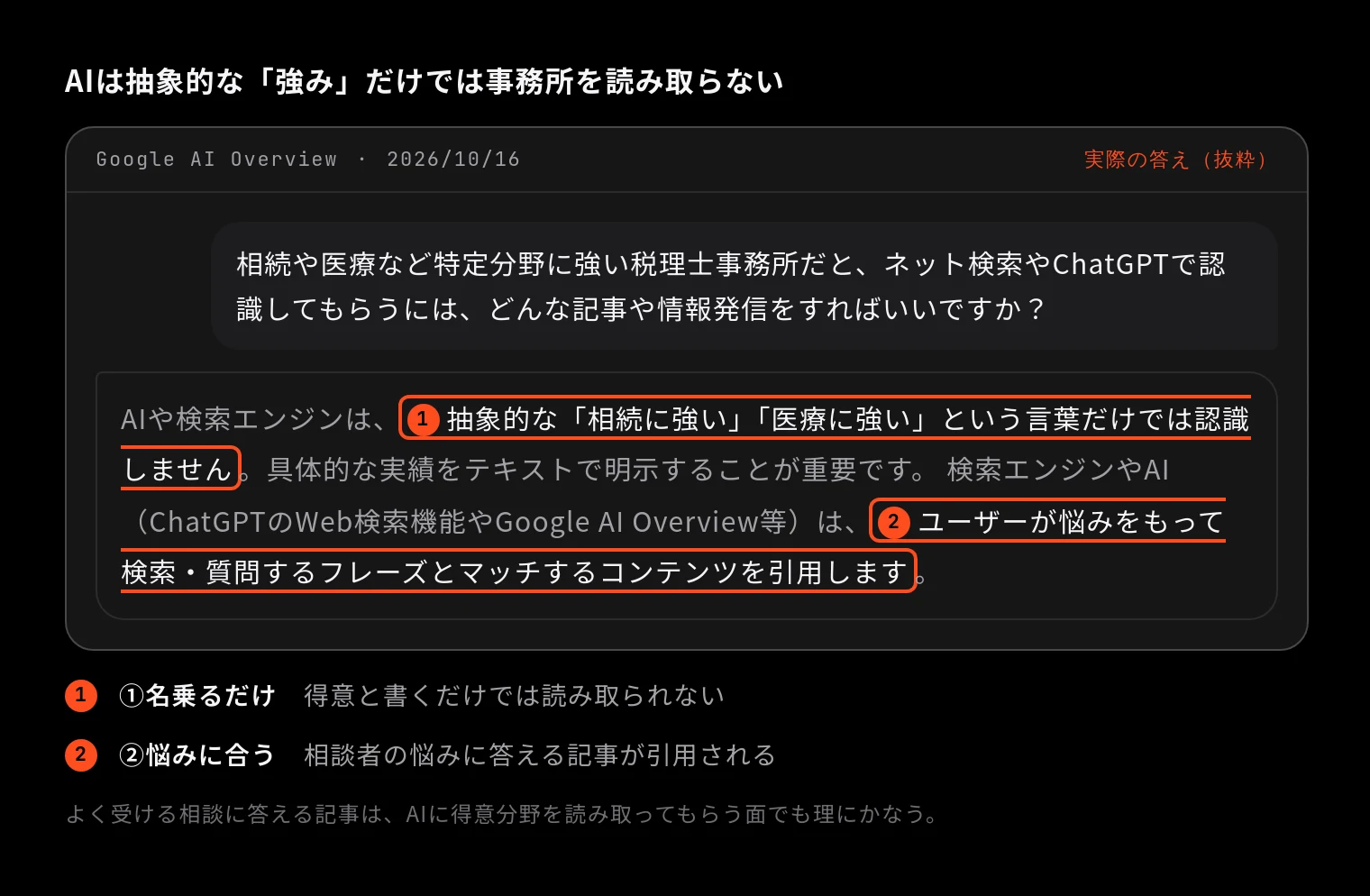 AIは抽象的な「強み」だけでは事務所を読み取らない(Google AI Overview 2026/10/16「相続や医療など特定分野に強い税理士事務所だと、ネット検索やChatGPTで認識してもらうには、どんな記事や情報発信をすればいいですか?」の答えに印を付けたもの)