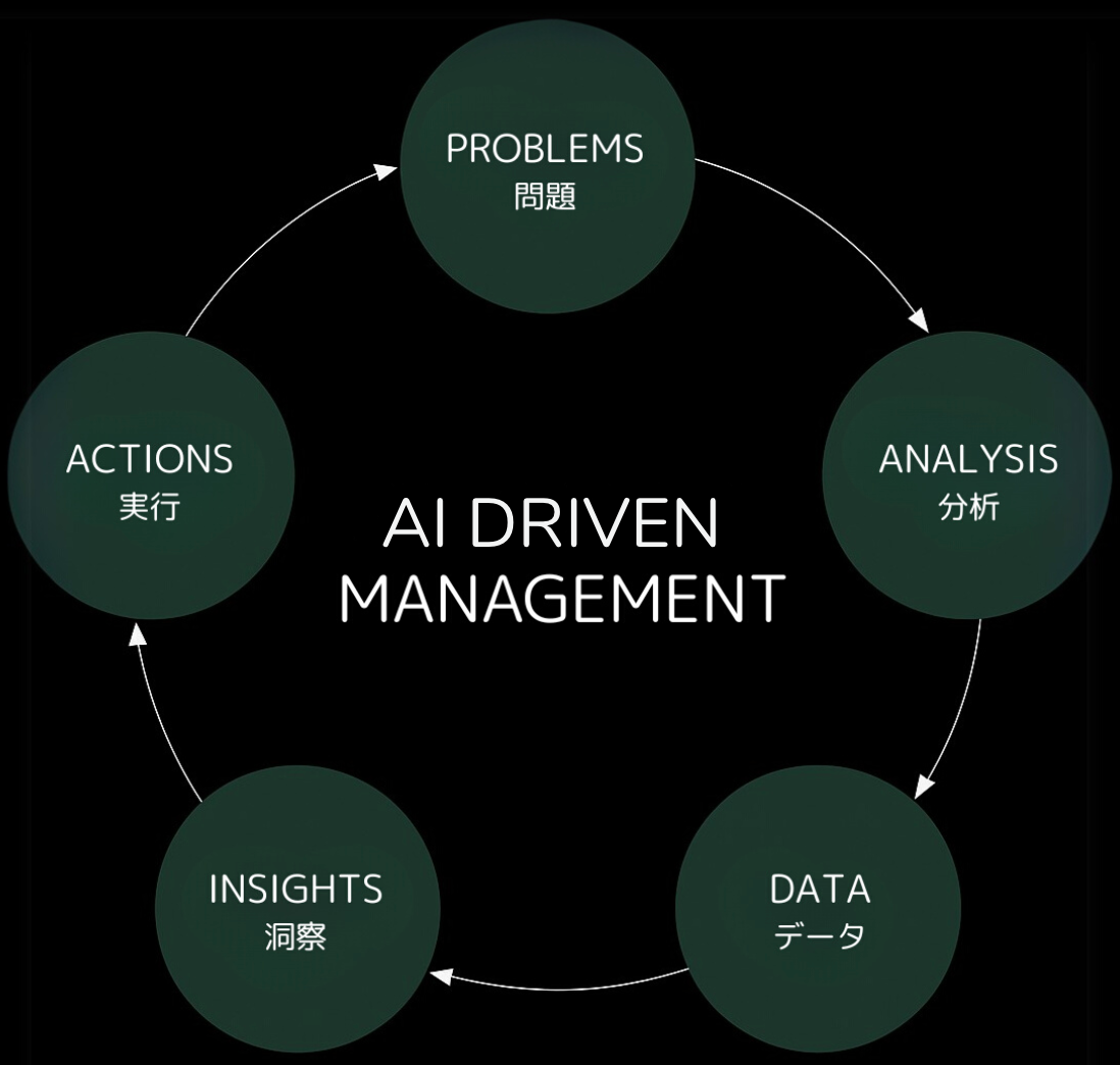 AI DRIVEN-1
